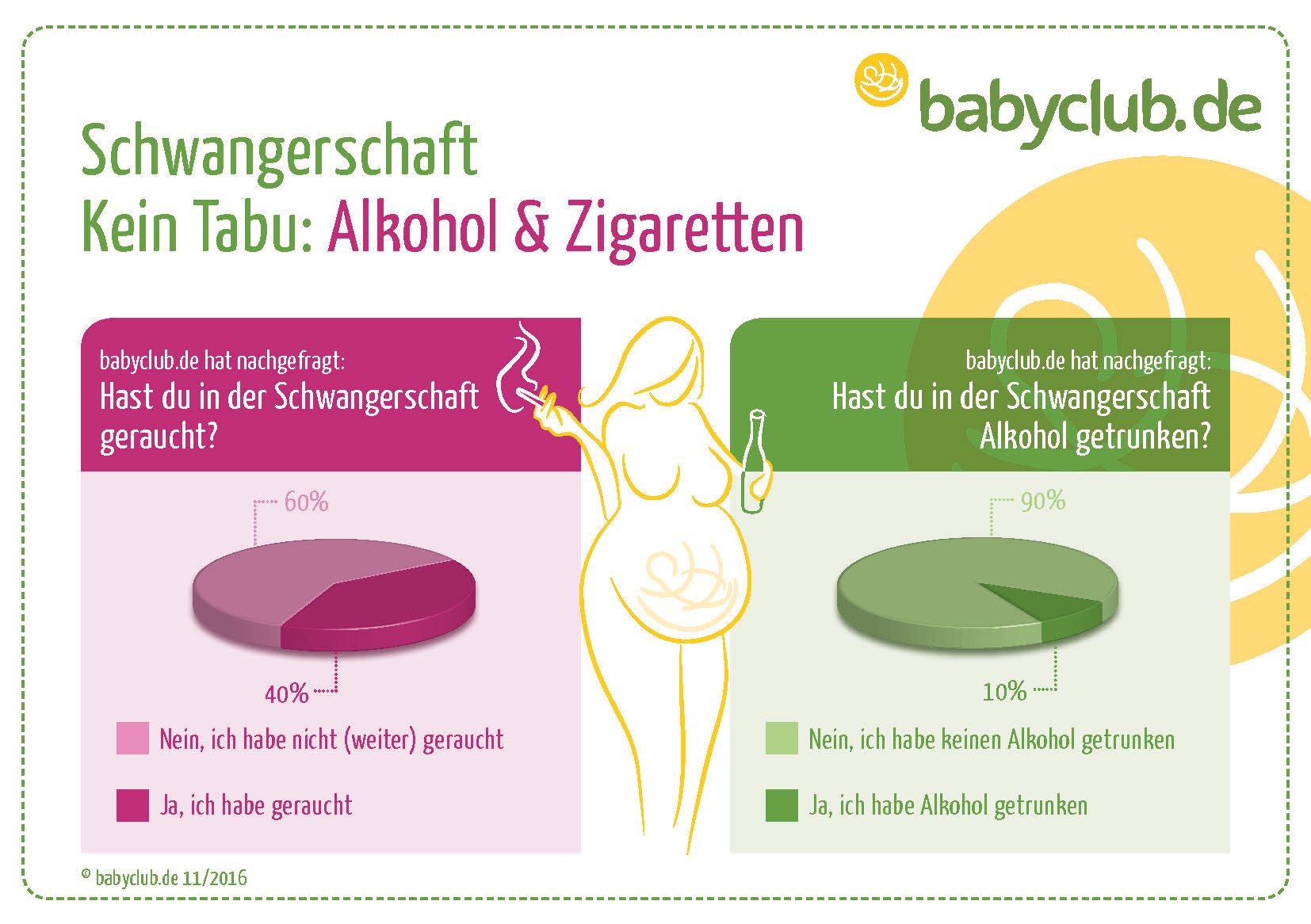 rauchen schmeckt nicht mehr schwanger - hlthee.com.